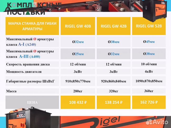 Для гибки арматуры Станок Rigel GW40B GW 42B GW 52