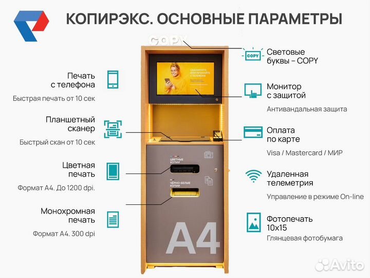 Бизнес под ключ. Копировальный аппарат