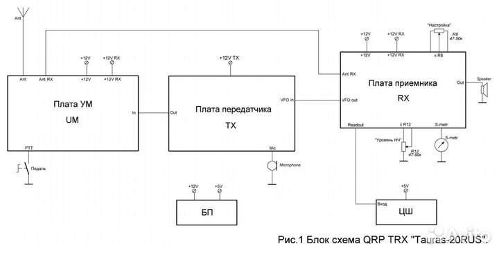 SSB QRP трансивер Taurus. Кит Набор