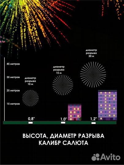 LDC505 Звездная соната 1,25