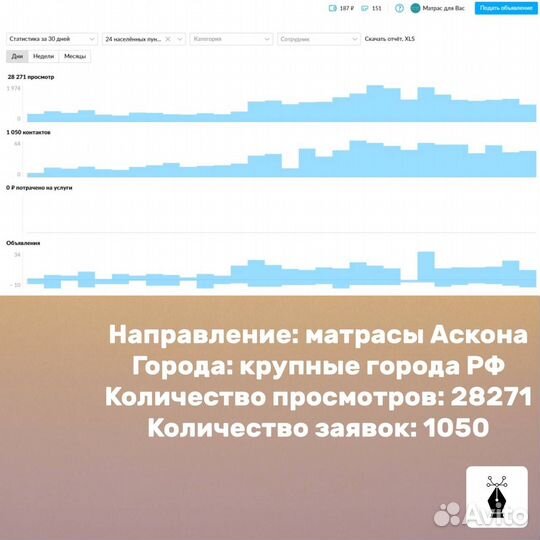 Авитолог, продвижение, консультация