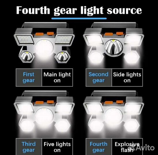 Налобный фонарь яркий