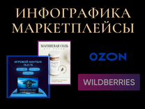 Инфографика маркетплейс ozon, Wildberries