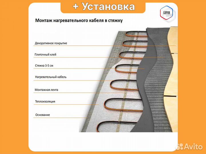 Теплый пол Russian Heat 90 м