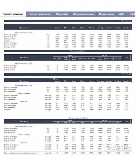 Упакую ваш бизнес во франшизу