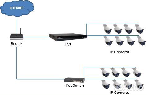 Комплект видеонаблюдения HiWatch Оптом