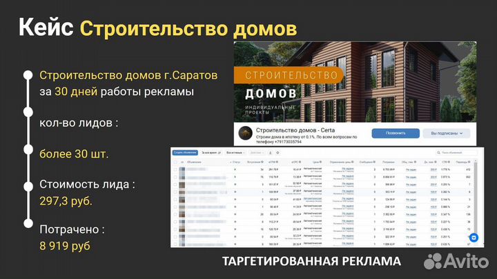 Таргетолог вк, Директолог, Авитолог. Маркетолог