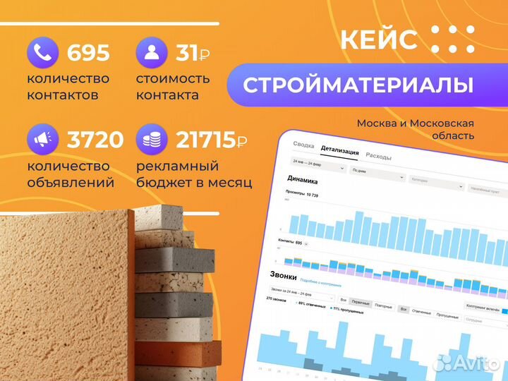 Авитолог услуги авитолога продвижение услуг