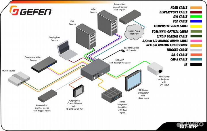 Масштабатор Gefen EXT-MFP