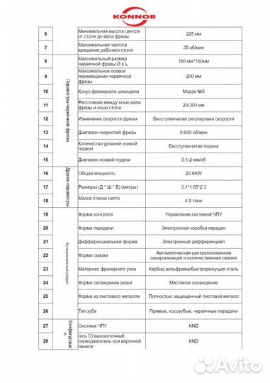 Зубофрезерный станок с чпу YK3150