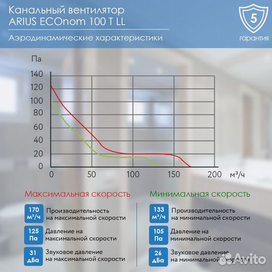 Канальный вентилятор arius ECOnom 100 T LL (17101A