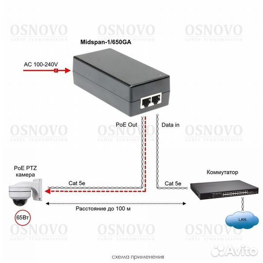 PoE-инжектор Gigabit Ethernet на 1 порт