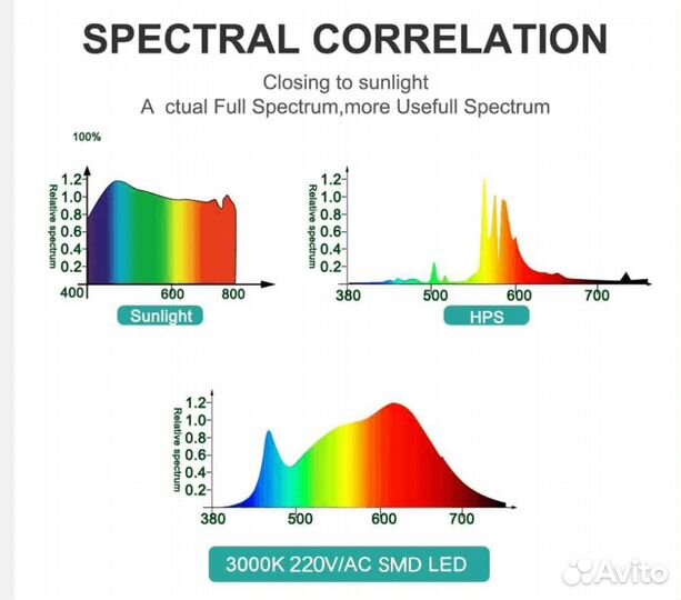 Фитолампа,прожектор 100 Вт