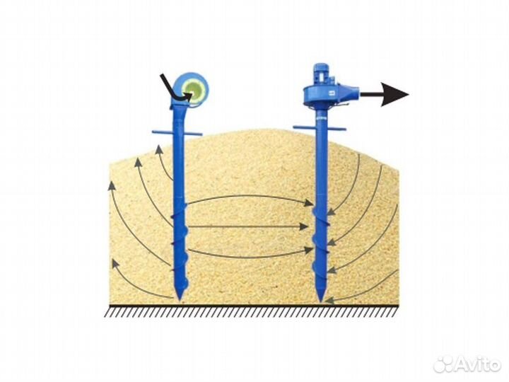 Аэратор зерна Вихрь-2000 вентилятор вороха