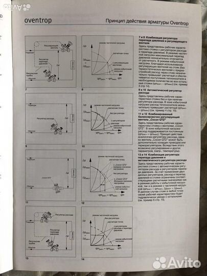 Техническое руководство oventrop