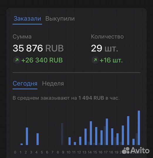Эксперт по продвижению Wildberries и ozon #000