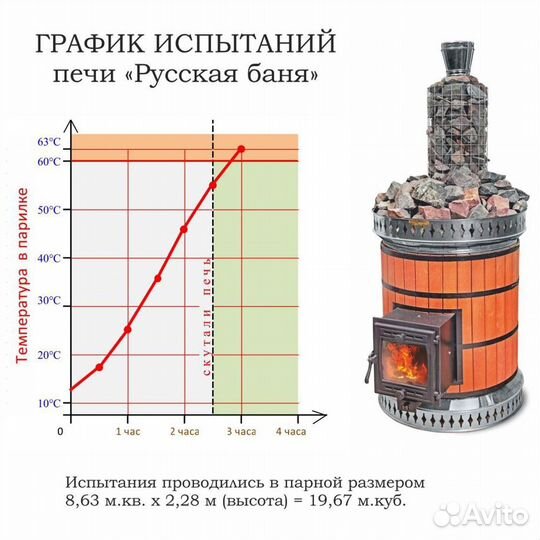 Печь дровяная кирпичная кдм 