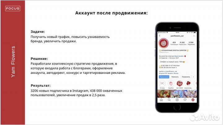 Smm-специалист/Маркетолог/Таргетолог