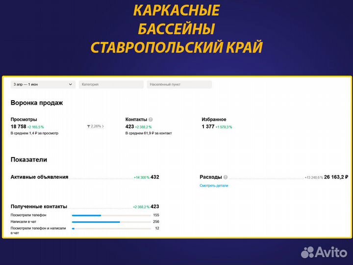 Услуги авитолога / Авитолог