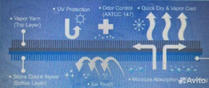 Брюки Simms Bugstopper Superlight Pant