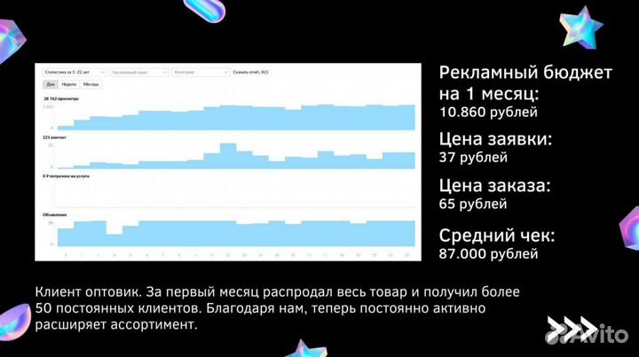 Авитолог / Продвижение на Авито