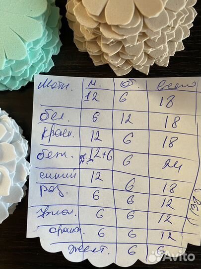 Цветы из фоамирана