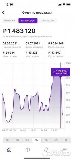 Инвестиции wildberries пассивный доход