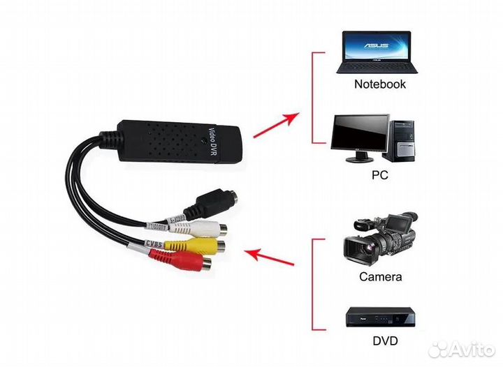 Устройство для захвата аудио/видео USB 2.0 EasyCap