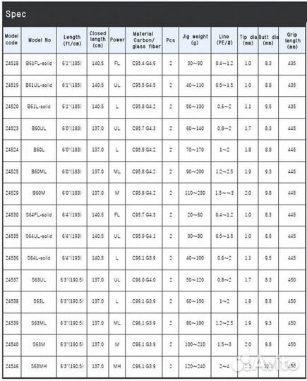 Luxxe jigdrive R / S63L