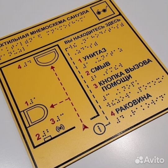 Тактильные таблички Брайля, Пиктограммы Мнемосхемы