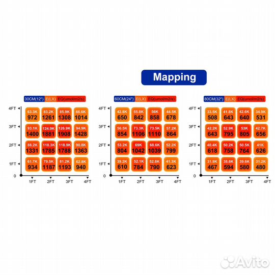 LED лампа для выращивания растений Delponting - DL
