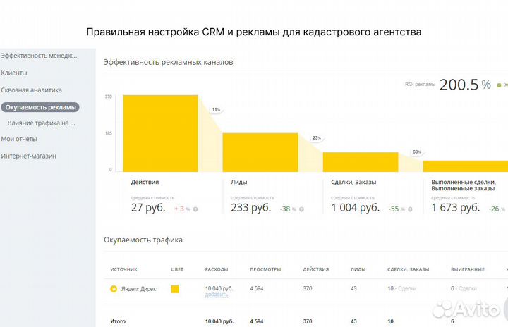 Настройка Яндекс Директ / Контекстная реклама