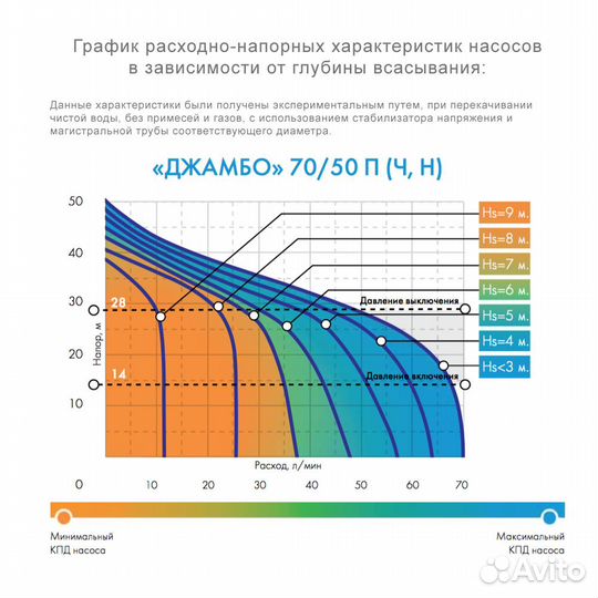 Насосная станция джилекс джамбо 70/50 Н-50 автомат