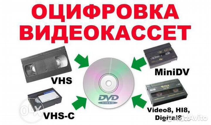 Оцифруем ваши видеокассеты