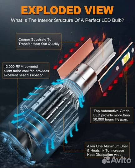 Светодиодные лампы led FitMotors h11 h8 h9