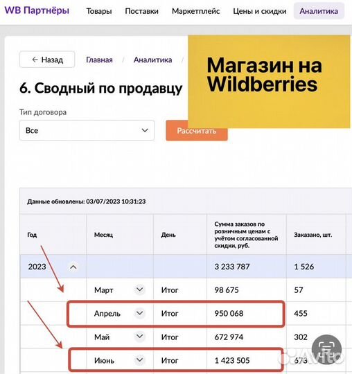 Ищу инвестиции инвестора в свой бизнес