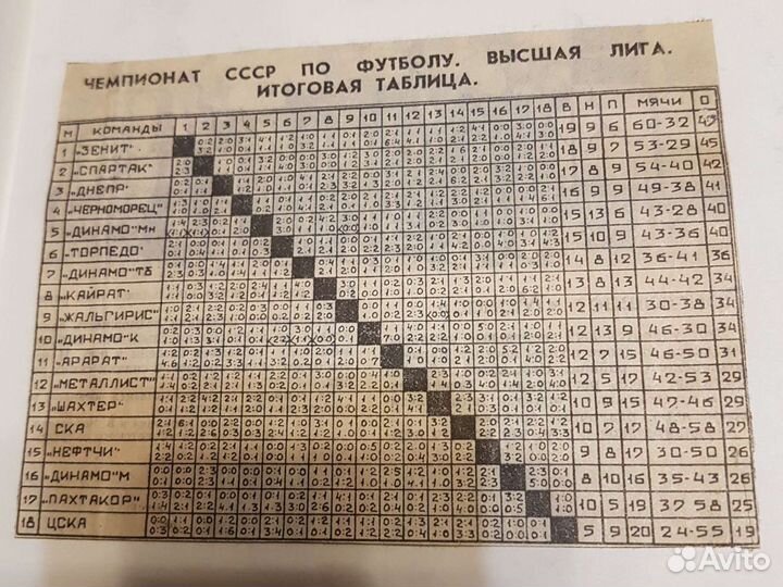 Автографы Зенит 1984