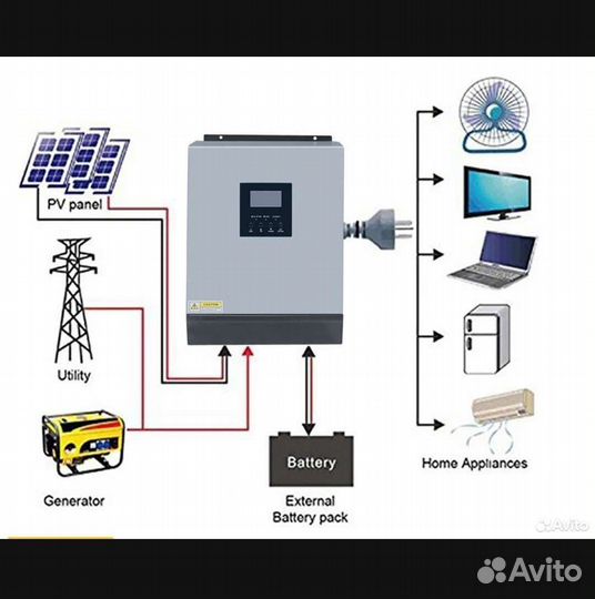 Гибридный солнечный инвертор Sila VI 5000MH