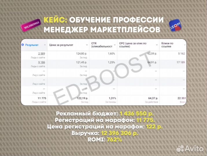 Настройка Яндекс Директ / Директолог