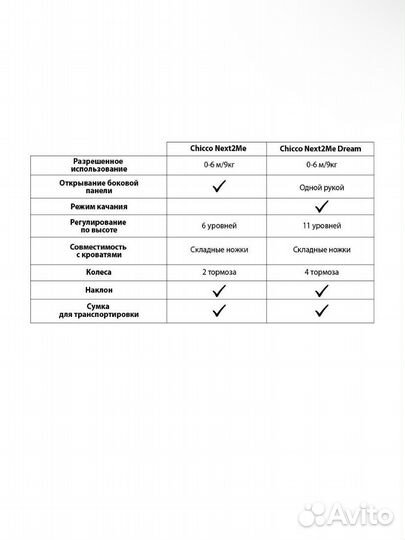Новая Приставная кроватка chicco Next2me Dream