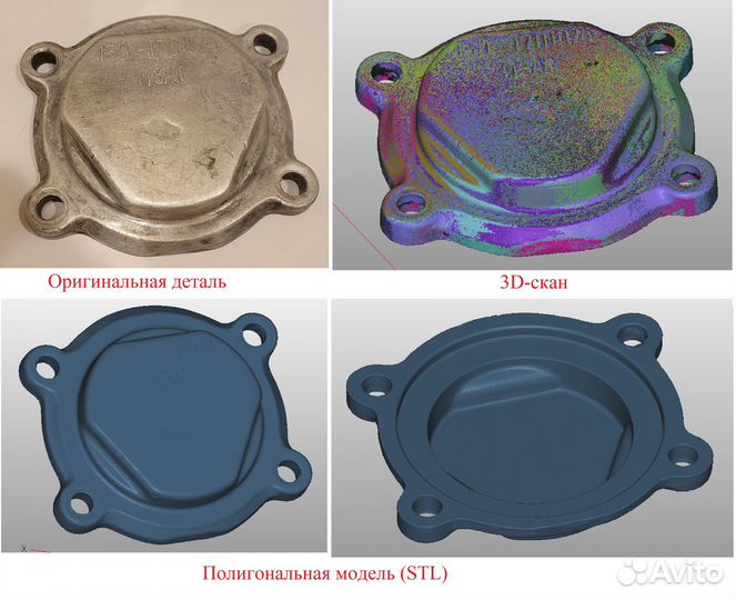 3D-сканирование, реверс-инжиниринг