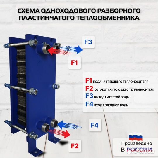 Теплообменник SN04-29 для отопления 30кВт