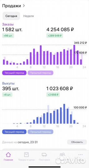 Гайд: Продвижение товара на мп внутренний трафик