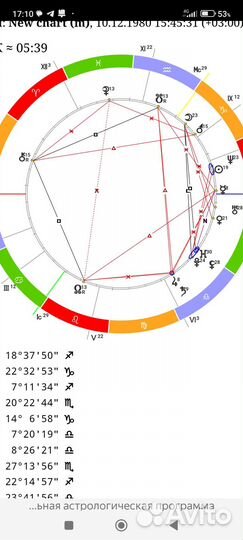 Астролог: натальная карта, гороскоп, совместимость