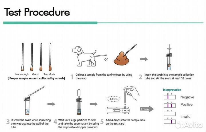 Новый набор для тестирования на Парвовирус