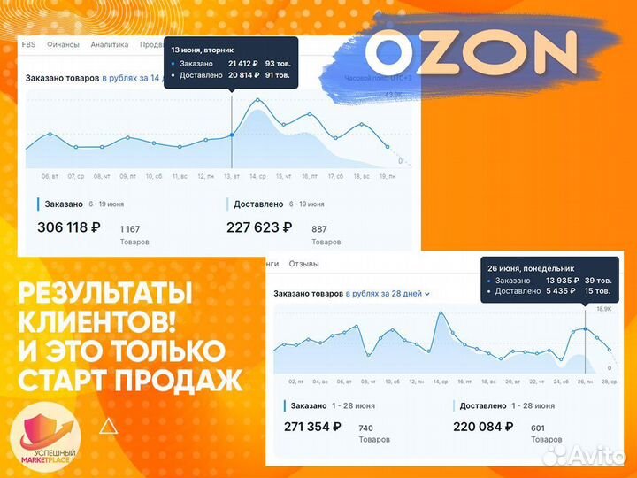 Бизнес на ozon под ключ. Быстрый запуск