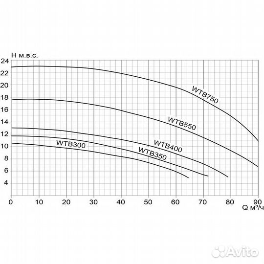 Насос для бассейна без префильтра 85м/час