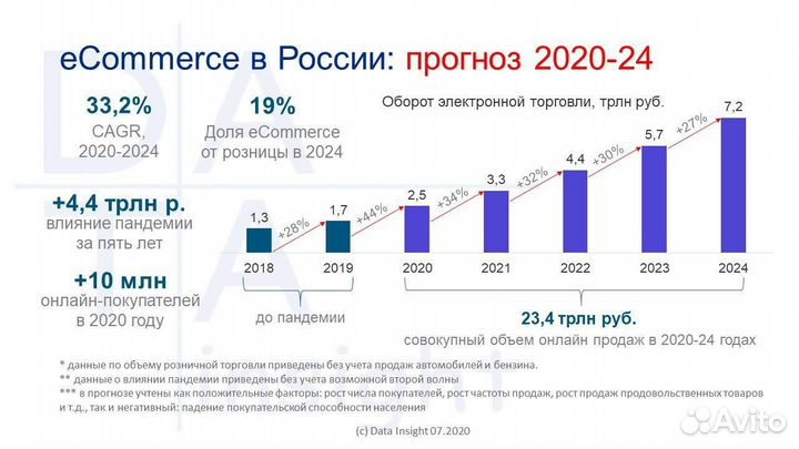 Готовый магазин на wildberries под ключ