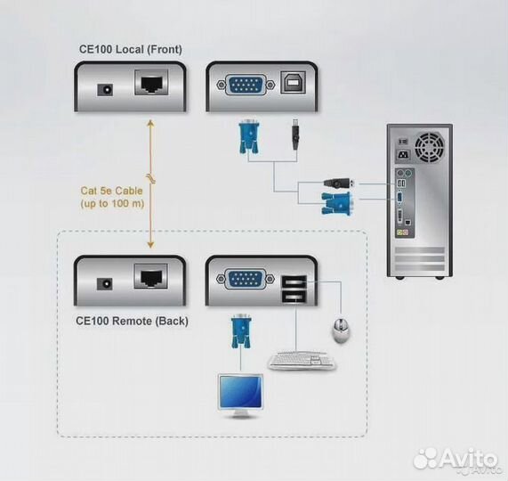 Новые квм удленители aten CE100-A7-G