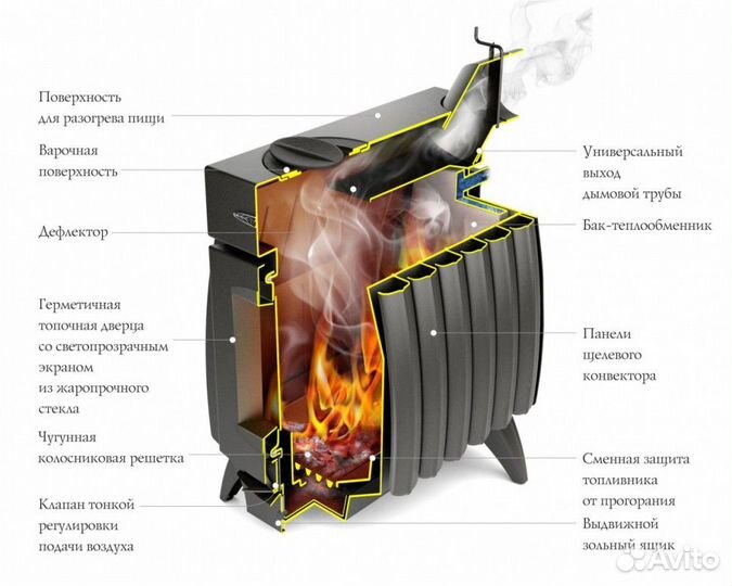 Печь Огонь-батарея 5Б с гарантией